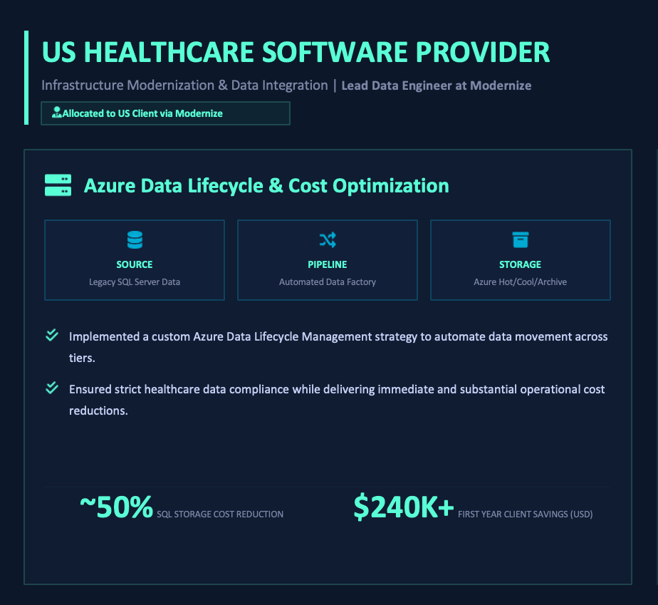 US Healthcare Data Lifecycle & Cost Optimization