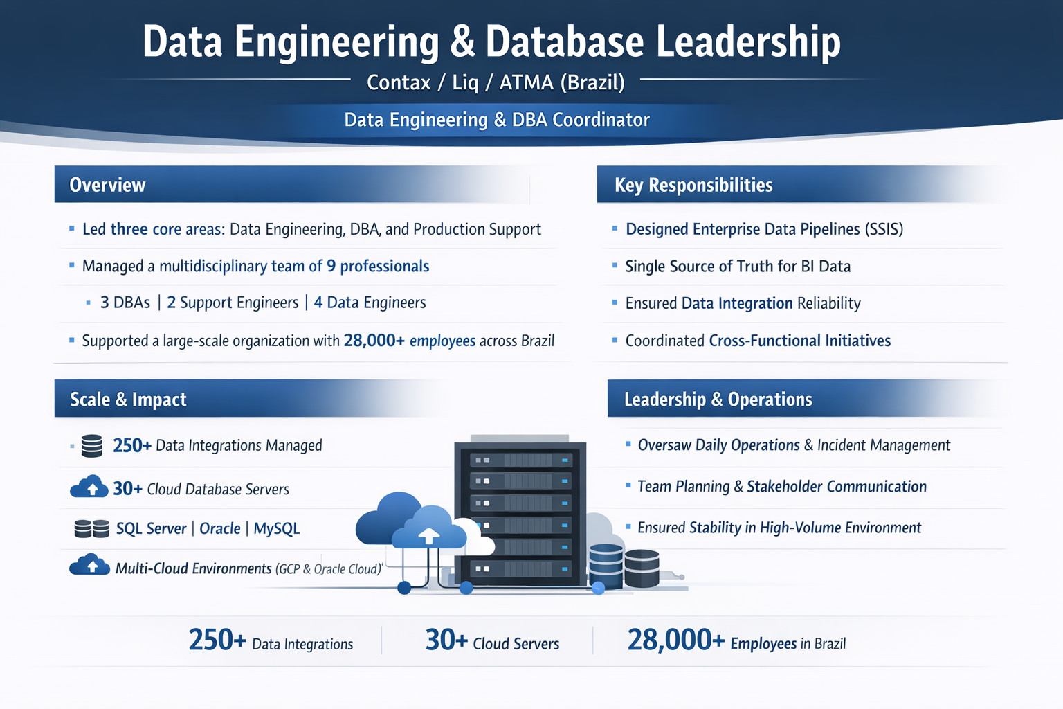 Enterprise Data Engineering & DBA Leadership
